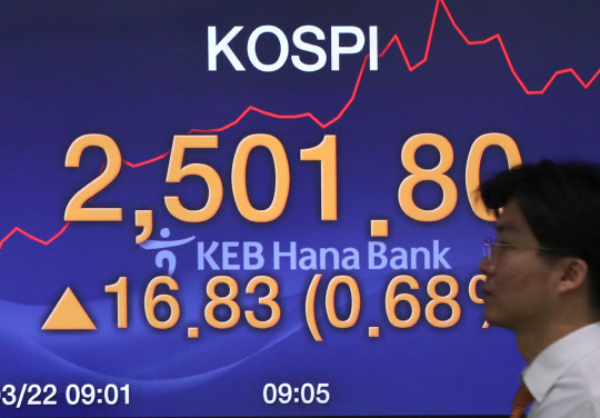 코스피가 상승 출발한 22일 오전 서울 중구 을지로 KEB하나은행 본점 딜링룸에서 한 딜러가 전광판 앞을 지나고있다. 원·달러 환율은 하락세로 출발하였다. 연합뉴스